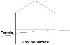 GroundSurface-Skizze-5-V2.png
