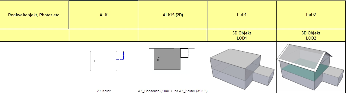 20111109 Tabelle Z54.jpg