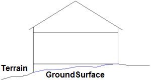 GroundSurface-Skizze-7-V2.png