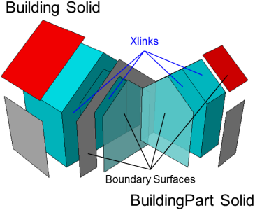 Geometrie-Beispiel-Wiki-LOD2-gedreht-FallB.png