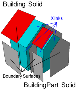 Geometrie-Beispiel-Wiki-LOD2-FallB.png