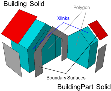 Geometrie-Beispiel-Wiki-LOD2-gedreht-FallC.png